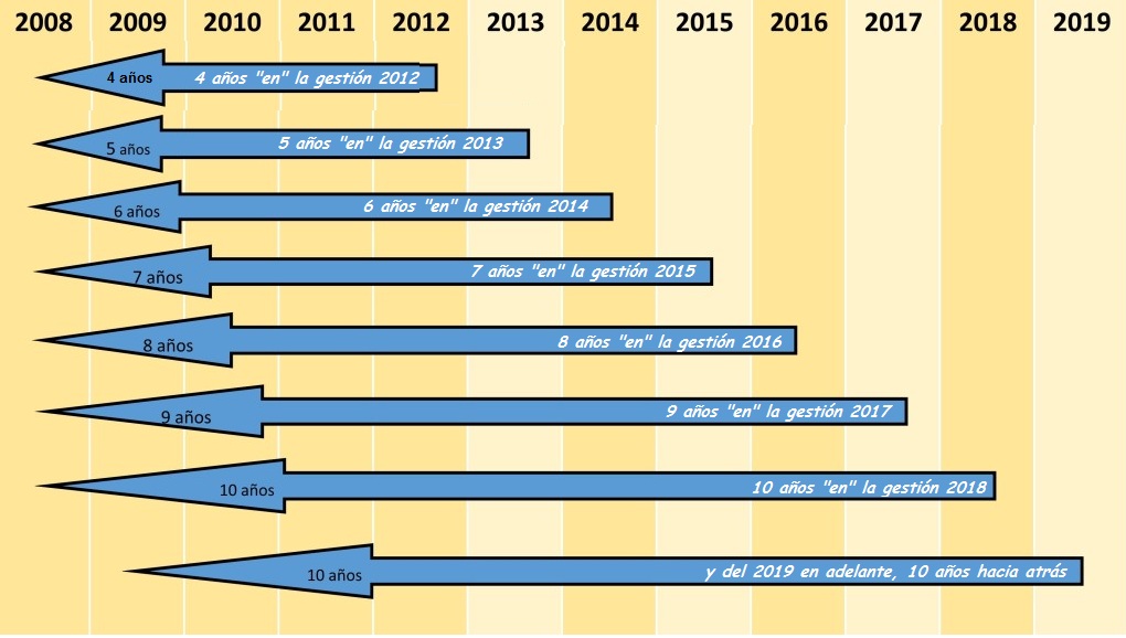 prescripcion impuestos 2016
