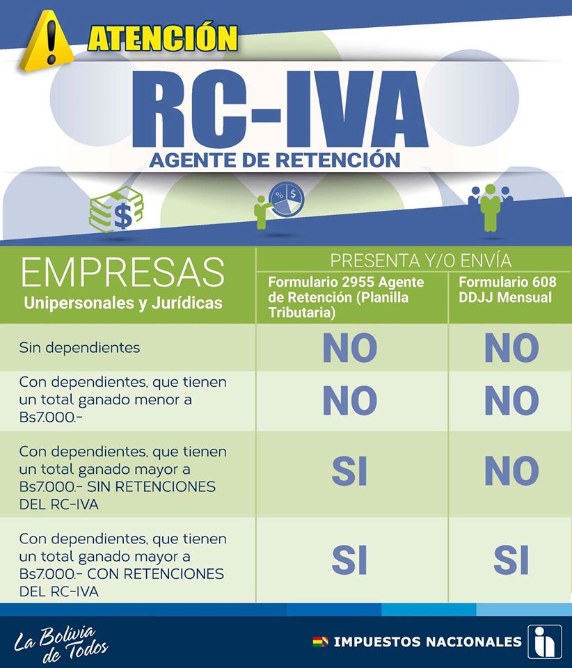 rc iva facilito dependientes agentes