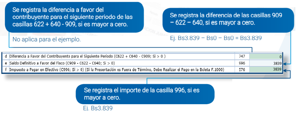 Formulario 501