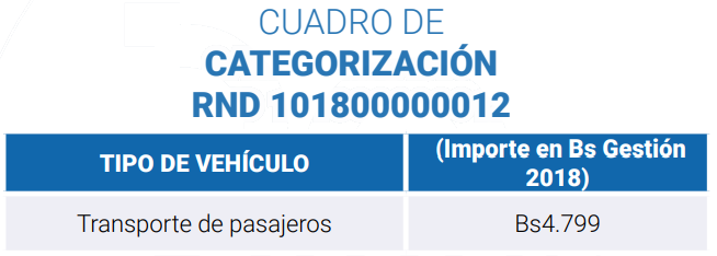 Formulario 501