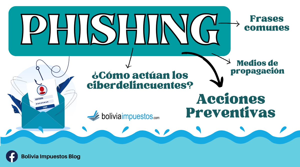 Protege tus datos fiscales del phishing tributario. Descubre el peligro y medidas preventivas en nuestra publicación. Evita el fraude.